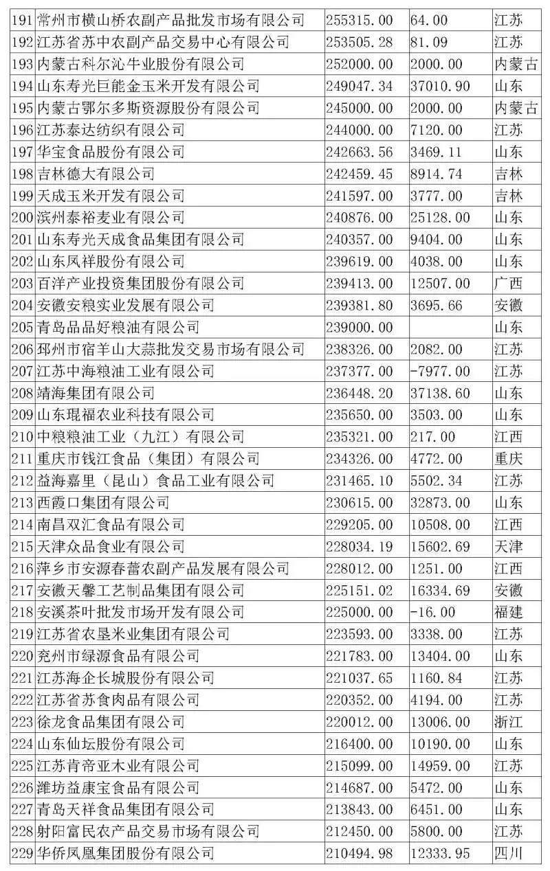 澳门正版内部传真彩图