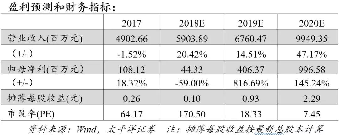 澳门正版内部传真彩图