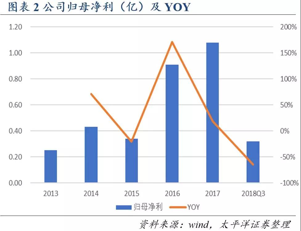 澳门正版内部传真彩图