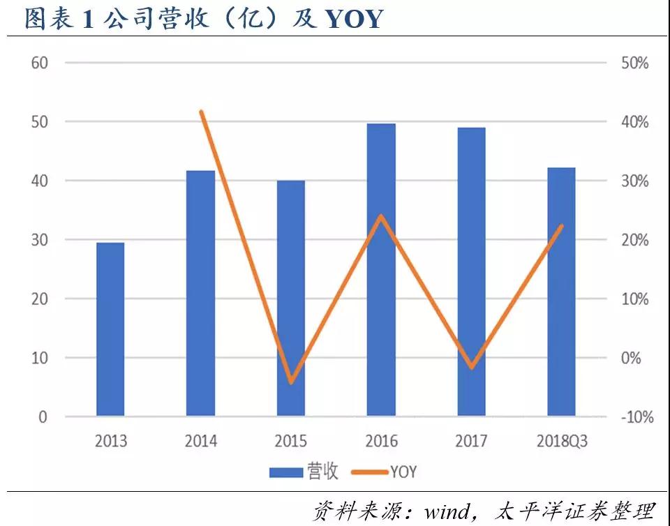 澳门正版内部传真彩图