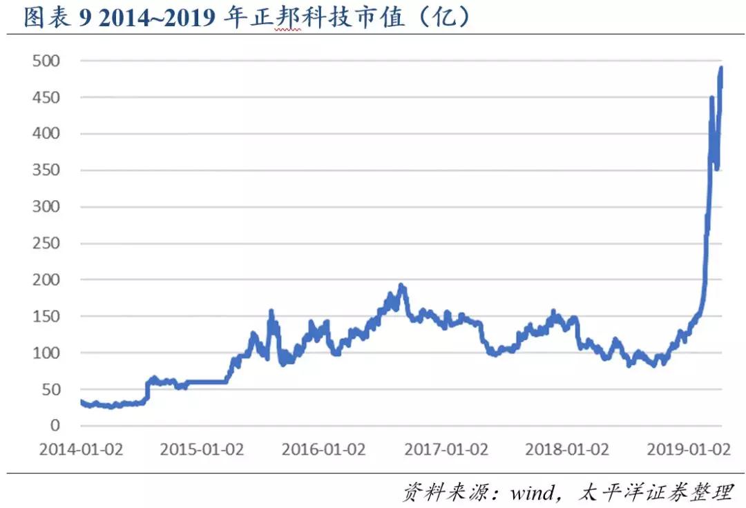 澳门正版内部传真彩图